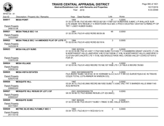 Subdivision and condominium report TCAD