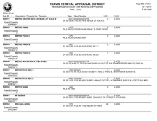 Subdivision and condominium report TCAD