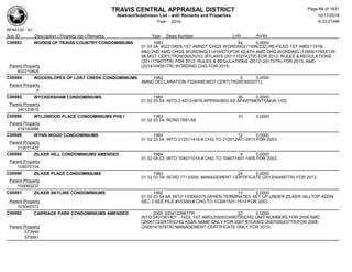 TRAVIS CENTRAL APPRAISAL DISTRICT
Abstract/Subdivison List - with Remarks and Properties 10/17/2016
Year: 2016 6:33:21AM
RPA4135 - A1
Lots AcresSub ID Description / Property Ids / Remarks Year Deed Number
C00983 WOODS OF TRAVIS COUNTRY CONDOMINIUMS 1983 44 0.0000
01 03 04; 402210605;1ST AMNDT CHGS WORDING(11099/232);RE-FILED 1ST AMD(11418/
680);2ND AMD CHGS WORDING(11418/673)FOR 92;4TH AMD CHG WORDING (12855/1758)FOR
98;MGT CERT(TR2003002070); BYLAWS (2011102743TR) FOR 2012; RULES & REGULATIONS
(2011178670TR) FOR 2012; RULES & REGULATIONS (2012129173TR) FOR 2013; AMD
(2014104591TR) WORDING CHG FOR 2015;Parent Property
402210605
C00984 WOODSLOPES OF LOST CREEK CONDOMINIUMS 1982 0 0.0000
AMND DECLARATION 7324/485;MGT CERT(TR2003002071);
Parent Property
0
C00985 WYCKERSHAM CONDOMINIUMS 1985 36 0.0000
01 02 03 04; INTO 2-4012-0616;APPRAISED AS APARTMENTS/MJK-1/03;
Parent Property
240120615
C00986 WYLDWOOD PLACE CONDOMINIUMS PHS I 1983 10 0.0000
01 02 03 04; RCRD 7681/58
Parent Property
419160486
C00988 WYNN WOOD CONDOMINIUMS 1984 12 0.0000
01 02 03 04; INTO 212011416;# CHG TO 212012901-2913 FOR 2003;
Parent Property
212011402
C00989 ZILKER HILL CONDOMINIUMS AMENDED 1984 4 0.0000
01 02 04 03; INTO 104071014;# CHG TO 104071401-1405 FOR 2003;
Parent Property
104070104
C00990 ZILKER PLACE CONDOMINIUMS 1983 24 0.0000
01 02 03 04; RCRD 7713/559; MANAGEMENT CERTIFICATE (2012044897TR) FOR 2013
Parent Property
100060237
C00991 ZILKER SKYLINE CONDOMINIUMS 1992 13 0.0000
01 02 03 04 68; INTO 103060375;(WHEN TERMINATED SET UP UNDER ZILKER HILLTOP ADDN
SEC 2 SEE FILE #10306);# CHG TO 103061501-1514 FOR 2003;Parent Property
103060372
C00992 CARRIAGE PARK CONDOMINIUMS AMENDED 2005 2004122667TR 22 0.0000
INTO 0401061401 - 1423; 1ST AMD(2005033490TR)CHG UNIT NUMBERS FOR 2006;AMD
(2006173305TR)CHG ASSN NAME ONLY FOR 2007;BYLAWS (2007000437TR)FOR 2008;
(2009141978TR) MANAGEMENT CERTIFICATE ONLY FOR 2010;Parent Property
573990
573991
Page 89 of 1831
 
