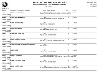 Subdivision and condominium report TCAD