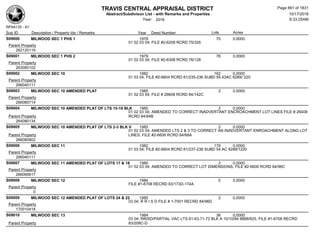 Subdivision and condominium report TCAD