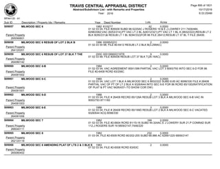 Subdivision and condominium report TCAD