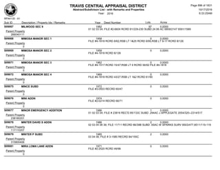 Subdivision and condominium report TCAD