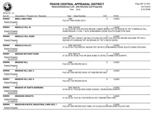 Subdivision and condominium report TCAD