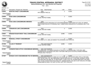 TRAVIS CENTRAL APPRAISAL DISTRICT
Abstract/Subdivison List - with Remarks and Properties 10/17/2016
Year: 2016 6:33:21AM
RPA4135 - A1
Lots AcresSub ID Description / Property Ids / Remarks Year Deed Number
C00993 NEWTON STREET CONDOMINIUMS 2005 2 0.0000
INTO 696248 THRU 50;
Parent Property
303524
C00994 ROSA LINDA CONDOMINIUMS 2005 2 0.0000
LEGAL HISTROY NAME;
Parent Property
552758
C00995 ROSA LINDA CONDOMINIUMS AMENDED 2005 2 0.0000
INTO696255-57;BYLAWS(2004137712TR),MANAGEMENT CERTI(2004137713TR) 1ST AMNDT
(2004144383TR)CHG OF WORDING ONLY, AMNDT(2004152924)CHG OF WORDING ONLY FOR
2005;Parent Property
552758
C00996 CARNARVON LANE CONDOMINIUMS 2003 2 0.0000
LEGAL HISTORY NAME;
Parent Property
0
C00997 WINDSOR ROAD/FOREST TRAIL CONDOMINIUMS 2005 (#,##0
)
0.0000
LEGAL HISTORY NAME;
Parent Property
0
C00998 MARSHALL STREET CONDOMINIUMS 2005 2 0.0000
INTO 696412-414; AMD (2015080051TR) WORDING CHG FOR 2016;
Parent Property
109049
C01000 VILLAS AT TREEMONT 2005 2004109207TR (#,##0 0.0000
LEGAL HISTROY NAME
Parent Property
105685
C01001 CORNERSTONES OFFICE CONDOMINIUM AMENDED 2005 2004194956TR 17 1.9618
INTO 698476-93 ;1ST AMNDT(2004206147TR)CHG OF WORDING ONLY FOR 2005; AMD
(2008099188TR) WORDING CHG ONLY FOR 2009; AMD (2010137270TR) CHGING PARKING
SPACES ONLY FOR 2011;Parent Property
163531
C01007 MORADO COVE CONDOMINIUMS PHS I-III AMENDED 2004 2004094974TR 18 0.0000
AMD(2004094974TR)SPLIT 9.208A OUT OF 375766, SET UP 18 UNITS NEW (PHS 2) FOR 2005,
SEE 700728 THRU 745; 3RD AMD(2005017905TR) REPLACE EX. C FOR 2006, ALREADY WORK
FOR 2005 PER FAX SENT IN; 18 UNITS NEW +2.7040 A OUT OF 375766(0156010307) FOR 2009-
SEE 773190-773207(0156010742-0759);4TH (2009051445TR) CHG OW % INT FOR 2010; 5TH AMD
(2009076960TR) ADD 2.147 ACR TO PHS I LEFT OFF FOR 2010;Parent Property
375766
Page 90 of 1831
 