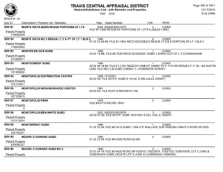 Subdivision and condominium report TCAD