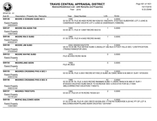 Subdivision and condominium report TCAD