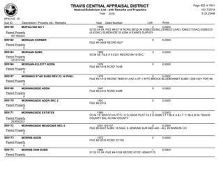 Subdivision and condominium report TCAD