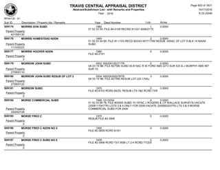 Subdivision and condominium report TCAD