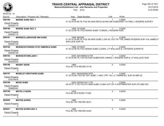 Subdivision and condominium report TCAD