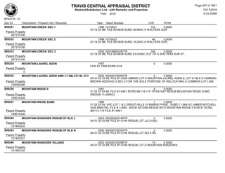 Subdivision and condominium report TCAD