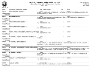 Subdivision and condominium report TCAD