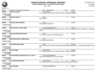 Subdivision and condominium report TCAD
