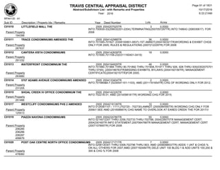 TRAVIS CENTRAL APPRAISAL DISTRICT
Abstract/Subdivison List - with Remarks and Properties 10/17/2016
Year: 2016 6:33:21AM
RPA4135 - A1
Lots AcresSub ID Description / Property Ids / Remarks Year Deed Number
C01010 LITTLEFIELD MALL THE 2005 2004207525TR 3 0.0000
INTO 700930-33(206032201-2204);TERMINATING(2007057297TR) INTO 748643 (206030617) FOR
2008Parent Property
194398
C01011 TRACE CONDOMINIUMS AMENDED THE 2005 2004142988TR 36 0.0000
INTO 701585-701621 (0308100801-0837);1ST AMNDT(2004160321TR)WORDING & EXHIBIT CHGS
ONLY FOR 2005; RULES & REGULATIONS (2007212229TR) FOR 2008Parent Property
287937
C01012 CANTERA VISTA CONDOMINIUMS 2005 2004142639TR 18 0.0000
INTO 701690,701706-23(0311160401-0419)
Parent Property
291332
C01013 WATERFRONT CONDOMINIUM THE 2005 2004194929TR 48 0.0000
INTO 701880,701884 THRU 90,701892 THRU 701908,701911 THRU 926, 928 THRU 935(0302070701
THRU 0749); (2004186763TR)MISSING EXHIBITS; BYLAWS (2004192156TR); MANAGEMENT
CERTIFICATE(2004192157TR)FOR 2005;Parent Property
283880
C01014 5707 ADAMS AVENUE CONDOMINIUMS AMENDED 2005 2004133404TR 2 0.0000
INTO 701984&6-7 (0230041101-1103); AMD (2011161654TR) CHG OF WORDING ONLY FOR 2012;
Parent Property
231205
C01015 SHOAL CREEK IV OFFICE CONDOMINIUM THE 2005 2004142335TR 13 0.0000
INTO 702218-31; AMD (2014098181TR) WORDING CHG FOR 2015;
Parent Property
251466
C01017 WESTCLIFF CONDOMINIUMS PHS 2 AMENDED 2005 2004219139TR 10 0.0000
INTO 0129361101 - 1111,(702720 - 702730);AMNDT (2005084590TR) WORDING CHG ONLY FOR
2006/// SEE AMD (2016086674) CHG NAME TO OVERLOOK AT EANES CREEK THE FOR 2017///Parent Property
125513
C01019 PIAZZA NAVONA CONDOMINIUMS 2005 2004224780TR 55 0.0000
INTO 0214012201 THRU 2256,702733 THRU 702788; 2004226075TR MANAGEMENT CERT;
2004230160TR INFO STATEMENT;2007064786TR MANAGEMENT CERT; MANAGEMENT CERT
(2007107895TR) FOR 2008Parent Property
206285
206286
206287
499676
C01020 POST OAK CENTRE NORTH OFFICE CONDOMINIUMS 2005 2004217171TR 7 0.0000
INTO 0258130301 THRU 0308,702796 THRU 803; AMD (2006088537TR) ADDS 1 UNT & CHGS %
ON ALL OTHERS FOR 2007;AMD (2007192484TR) DELE UNIT 100 BLDG 1 & ADD UNITS 100,200 &
300 & CHG % FOR 2008Parent Property
478060
Page 91 of 1831
 