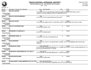Subdivision and condominium report TCAD