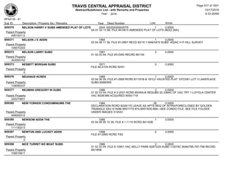 Subdivision and condominium report TCAD