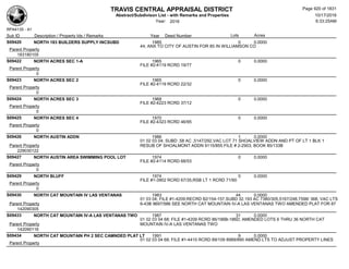 Subdivision and condominium report TCAD