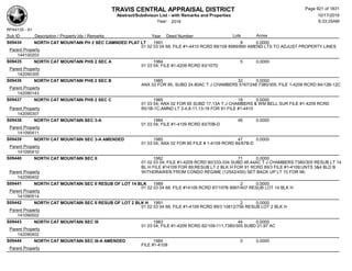 Subdivision and condominium report TCAD