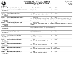 Subdivision and condominium report TCAD