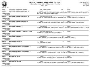 Subdivision and condominium report TCAD