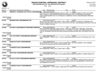 TRAVIS CENTRAL APPRAISAL DISTRICT
Abstract/Subdivison List - with Remarks and Properties 10/17/2016
Year: 2016 6:33:21AM
RPA4135 - A1
Lots AcresSub ID Description / Property Ids / Remarks Year Deed Number
C01025 ARBORS AT CANNONS GATE OFFICE CONDOMINIUMS 2005 2004233570TR 0 0.0000
INTO 415191701 (703933) MISSING UNITS & %INT ; 1ST AMNDT ADDING 6 UNITS WITH NEW
UNIT PLANS & % INT(2005050752TR)FILED IN 2005,BUT OK TO WORK/DSB; 2ND AMNDT
(2005170928TR)NAME CHG TO STONEGATE COMMONS OFFICE CONDOMINIUMS AMENDED
FOR 2006;Parent Property
532116
C01027 BROWNSTONE CONDOMINIUMS THE 2005 2004121912TR 4 0.0000
INTO 0110011601 THRU 1605 (704047 THRU 704051) UNABLE TO CONTACT OWNER& ALSO
SPOKE W/SURVEYOR,TO SEE IF ALL LTS OR JUST LTS 1&2, TCAD NEEDED UNIT #S & % INT,OK
TO SET UP/DBS FOR 2005;Parent Property
109121
C01028 ALICANTE CONDOMINIUM TOWNHOMES AMENDED 2006 2005002608TR 154 0.0000
INTO 0154300301-0399,0401-0456 (710700, 710702-749,710751-798, 710802-829, 710831-846,
710849-862);1ST AMD(2005046366TR)CHG OF WORDING FOR 2006; 2ND AMD(2006168419TR)
CHG OF WORDING FOR 2007;BYLAWS & RULES & REGULATIONS ONLY (2010033241TR) FOR
2011Parent Property
497781
C01029 3201 5TH STREET CONDOMINIUMS AMENDED 2006 2005005544TR 2 0.0000
INTO 0405050801 - 0803 (715272 - 715274), AMD (2008159483TR) CHG OF WORDING ONLY FOR
2009Parent Property
446597
C01030 RIDGELEA COURT CONDOMINIUMS 2006 2005005781TR 4 0.0000
INTO 0122001701-1705 (712383-712387);OWNER SENT FAX FOR CORRECT UNIT NUMBER
1B=3810A,1B=3810B,2A=3812A & 2B=3812B/OW 3/06;Parent Property
121496
C01031 CLAWSON PLACE CONDOMINIUMS 2006 2005007152TR 2 0.0000
INTO 0405081001 THRU 1003 (715248 THRU 715250)
Parent Property
307790
C01032 DEEP EDDY CONDOMINIUMS AMENDED 2006 2005007313TR 2 0.0000
INTO 0110061801-1803 (712008-712010);AMNDT(2005010624TR)CORRECT OWNER NAME FOR
2006Parent Property
109501
C01033 SALTILLO LOFTS CONDOMINIUM AMENDED 2006 2005009088TR 38 0.0000
INTO 708961-974&977-999&709000-001 (0204081101-1139); AMNDT (2006037518TR) CHG% INT
FOR 2007; RULES & REGULATIONS (2012003504TR) FOR 2013; MANAGEMENT CERTIFICATE
(2012095865TR) FOR 2013;Parent Property
191946
C01034 CLAWSON PLACE II CONDOMINIUMS 2006 2005020792TR 2 0.0000
INTO 0405081101 - 1103 (715262-715264);CERT OF RESOLUTION (2013005145TR) FOR 2014
Parent Property
307791
Page 93 of 1831
 