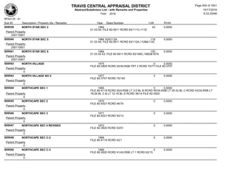 Subdivision and condominium report TCAD