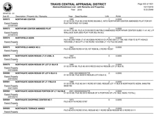 Subdivision and condominium report TCAD