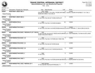 Subdivision and condominium report TCAD