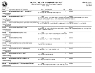Subdivision and condominium report TCAD