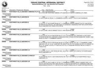Subdivision and condominium report TCAD