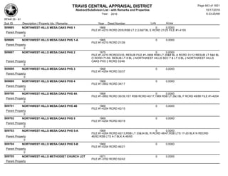 Subdivision and condominium report TCAD