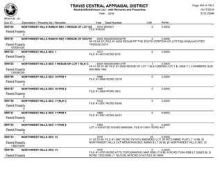 Subdivision and condominium report TCAD