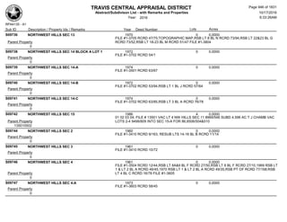 Subdivision and condominium report TCAD