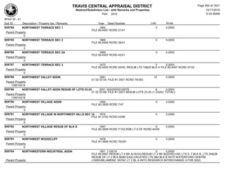 Subdivision and condominium report TCAD