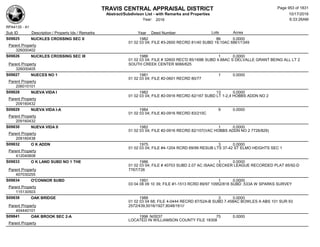 Subdivision and condominium report TCAD