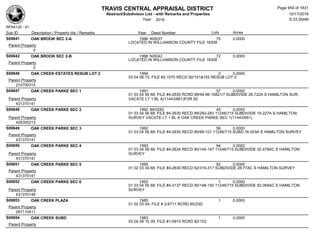 Subdivision and condominium report TCAD