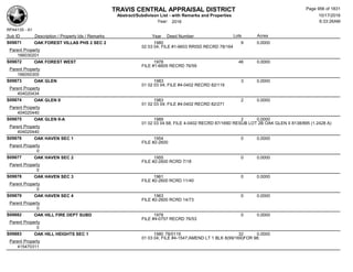Subdivision and condominium report TCAD