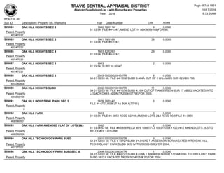 Subdivision and condominium report TCAD