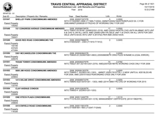 TRAVIS CENTRAL APPRAISAL DISTRICT
Abstract/Subdivison List - with Remarks and Properties 10/17/2016
Year: 2016 6:33:21AM
RPA4135 - A1
Lots AcresSub ID Description / Property Ids / Remarks Year Deed Number
C01047 SHELLEY PARK CONDOMINIUMS AMENDED 2006 2005071873TR 5 0.0000
INTO 0110020901-0906 (711999-712004); AMNDT(2005219425TR)REPLACE EX. C FOR
2006;AMNDT(2006026101TR)CHG OF WORDING ONLY FOR 2007Parent Property
109262
C01048 721 CONGRESS AVENUE CONDOMINIUM AMENDED 2006 2005080758TR 17 0.0000
INTO 709051-53,55-69 (0206032301-2318); AMD (2005214434TR) CHG UNTS 6A,6B&6C INTO UNT
6 & CHG % ON ALL UNTS; AMD (2006012991TR) DELE UNIT 7 & CHG% ON ALL UNTS FOR 2007;
DELE UNITS 6A-6C INTO UNIT 6 (873752) PER AMD 2005214434;Parent Property
194421
C01049 GOOD RED ROAD CONDOMINIUMS THE 2006 2005078899TR 2 0.0000
INTO 0100032301 - 2303 (711910-711912)
Parent Property
100199
437425
473384
C01050 5301 MCCANDELESS CONDOMINIUMS THE 2006 2005093843TR 2 0.0000
INTO 709620-22 (0226070801-0803) (2005086096TR ORIG FILED W/NAME & LEGAL ERROR);
Parent Property
226578
C01051 TEXAN TOWER CONDOMINIUMS AMENDED 2006 2005084479TR 74 0.4760
INTO 709227-301 (0214012301-2375): AMD(2007026196TR) WORDING CHGS ONLY FOR 2008
Parent Property
206284
C01052 5600 JIM HOGG CONDOMINIUMS AMENDED 2006 2005091303TR 2 0.0000
INTO 709855-7 (0229031301-1303) ; AMNDT (2005179107TR) + 2 NEW UNITS & ADD BLDG #S
FOR 2006; AMD (2007015422TR)WORDING CHGS ONLY FOR 2008Parent Property
229603
C01053 1213 DELSIE DRIVE CONDOMINIUMS AMENDED 2006 2005089772TR 2 0.0000
INTO 708940-42(0135701301 - 1303); AMD (2014138851TR) CHG OF WORDING FOR 2015
Parent Property
132700
C01054 CLAY AVENUE CONDOS 2006 2005102639TR 2 0.0000
INTO 709852-4 (0229031201-1203)
Parent Property
229589
C01055 ONE STECK PLAZA CONDOMINIUMS 2006 2005112497TR 17 1.5110
INTO 711216-233 (0243051201-1218); MANAGEMENT CERTIFICATE (2014119820TR) ;
Parent Property
248609
C01056 3314 ENFIELD ROAD CONDOMINIUMS 2006 2005115814TR 2 0.0000
INTO 0116081801-1803 (712047-712049)
Parent Property
116326
Page 96 of 1831
 