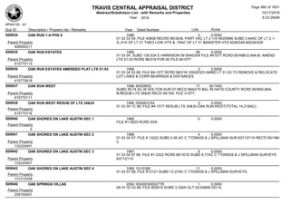 Subdivision and condominium report TCAD