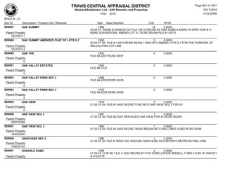 Subdivision and condominium report TCAD