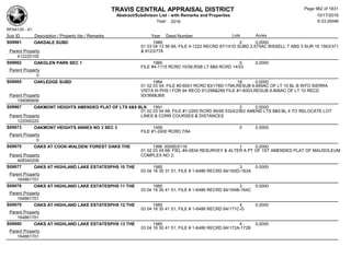 Subdivision and condominium report TCAD