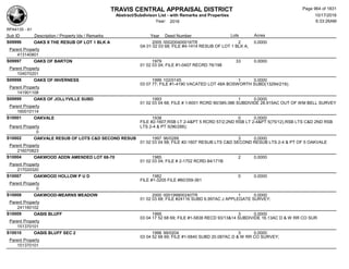 Subdivision and condominium report TCAD