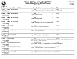 Subdivision and condominium report TCAD