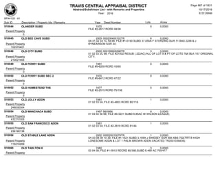 Subdivision and condominium report TCAD