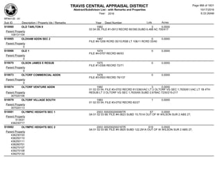 Subdivision and condominium report TCAD
