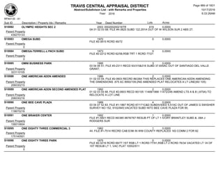 Subdivision and condominium report TCAD