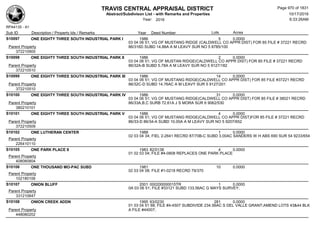 Subdivision and condominium report TCAD