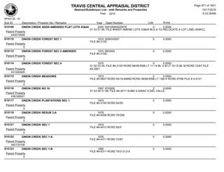 Subdivision and condominium report TCAD