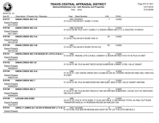 Subdivision and condominium report TCAD